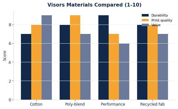 Custom Visors: Materials, Sizing & Branding Guide