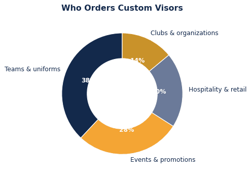 How to Choose Custom Visors for Your Brand